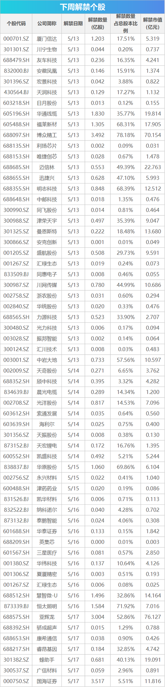 下周影响市场重要资讯前瞻：4月份70城房价将出炉 港交所北向交易实时成交额和每日额度余额调整